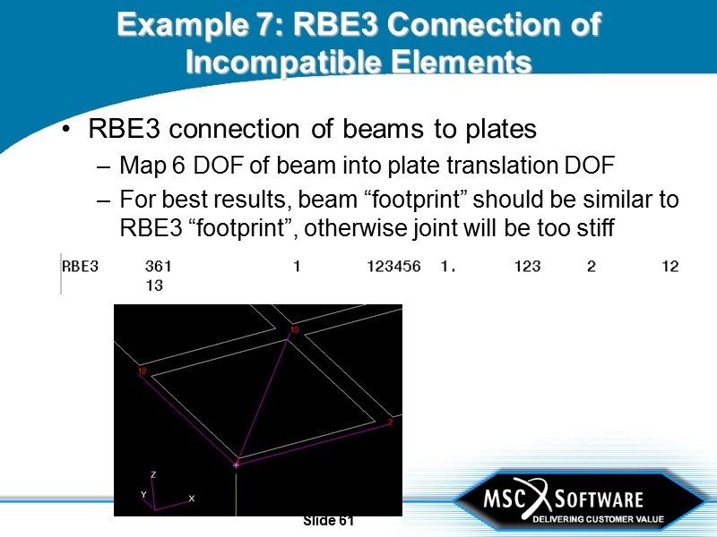 Slide 61 Example 7: RBE3 Connection of Incompatible Elements RBE3 connection of beams to